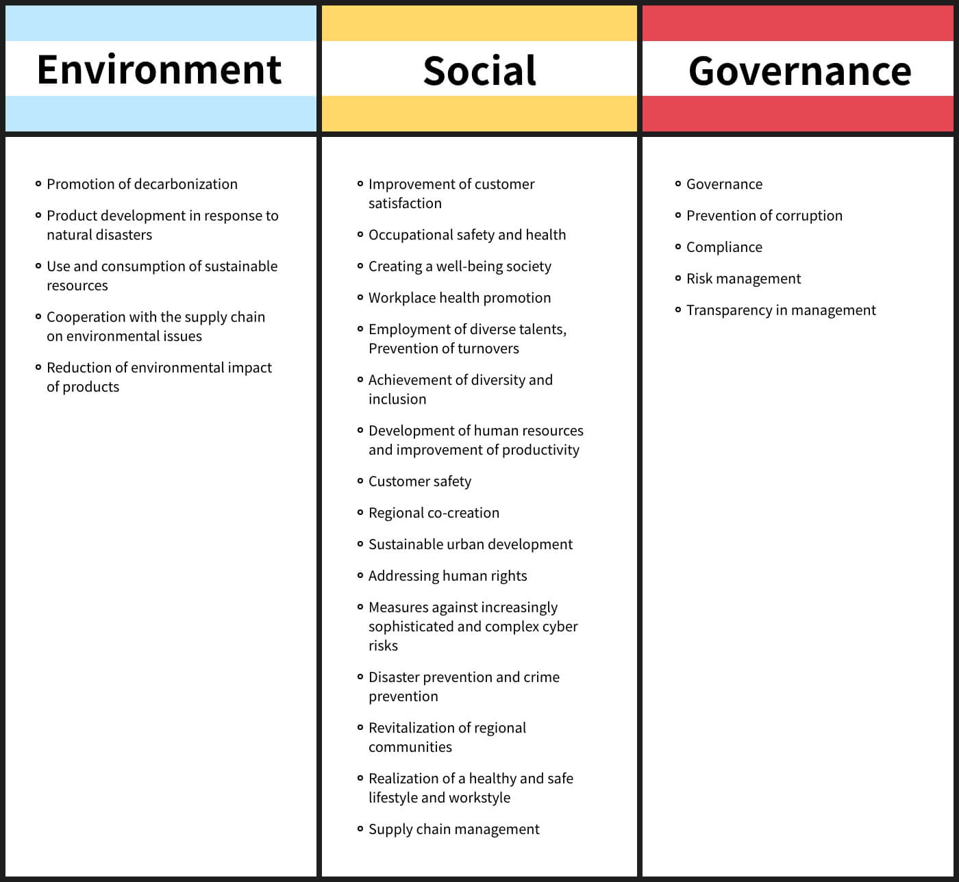 26 identified issues