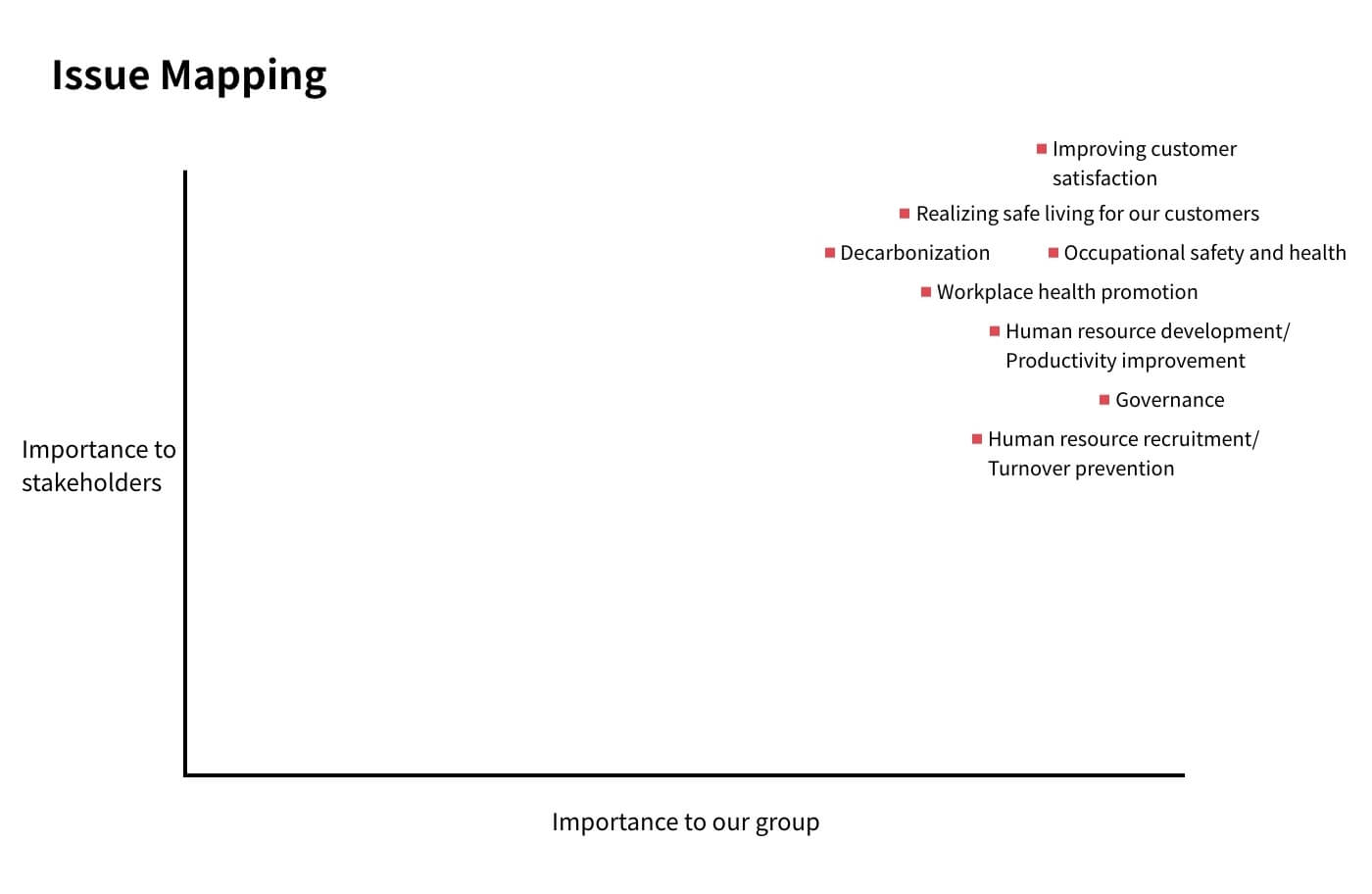 Issue Mapping