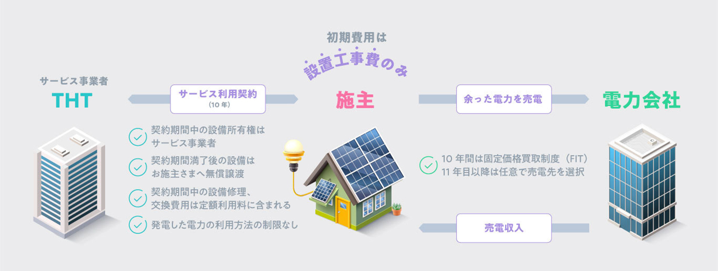 電気代の負担軽減の仕組み