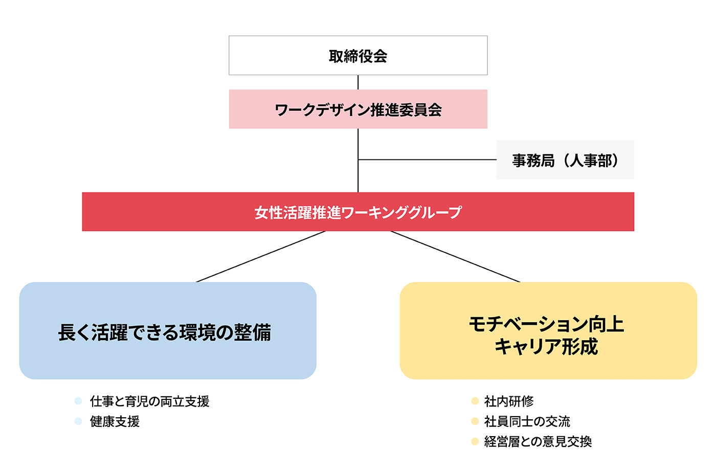 体制図